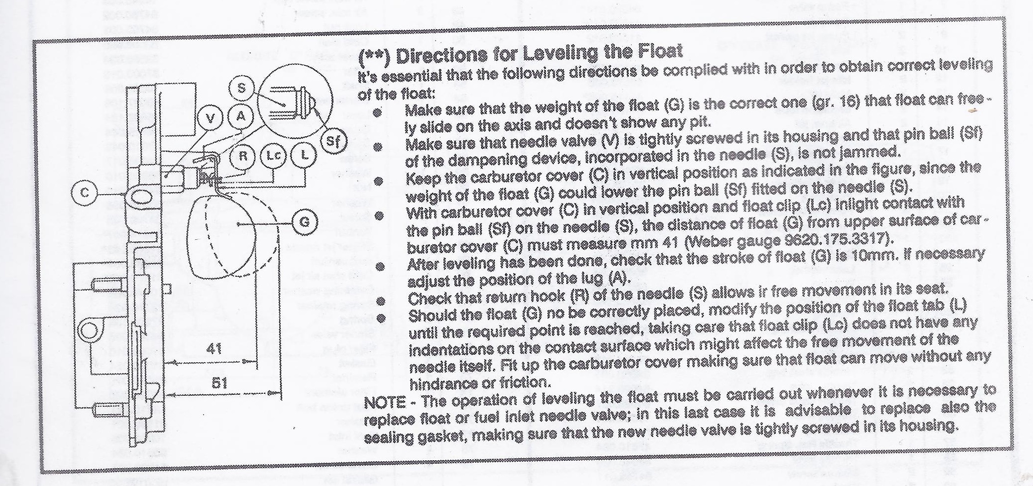 weber 32/36 electric choke float level? The Late Bay